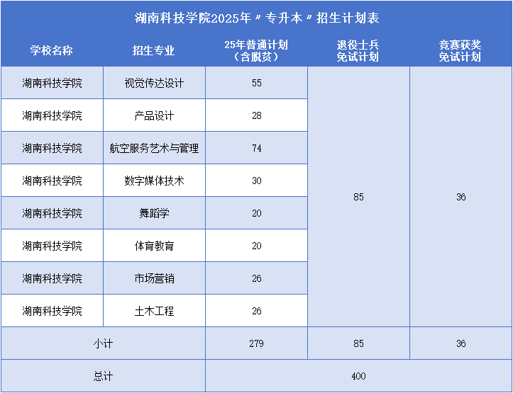 湖南科技学院.png