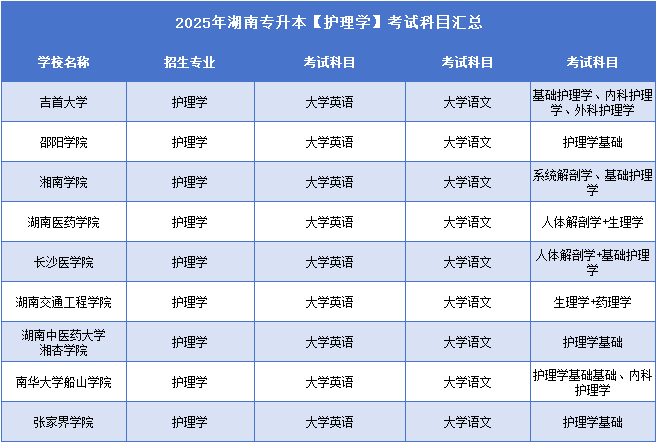 2025年湖南专升本护理学考试科目.png
