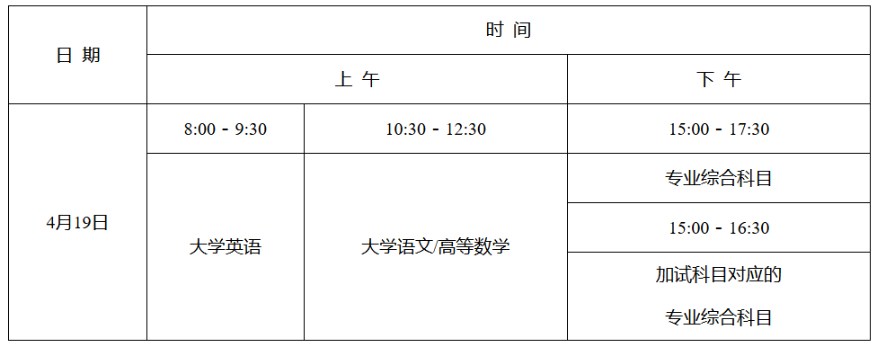 湖南专升本考试在哪里考?考试时间大概是哪一天?(图1) 2025年湖南专升本普通计划考试时间安排(4月19日)