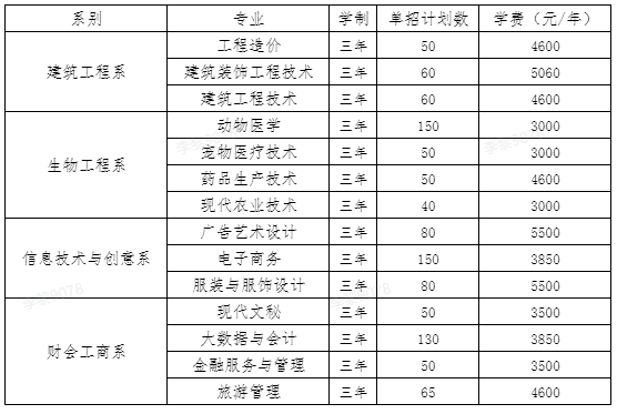 邵阳职业技术学院2023年单招章程(图1) 下载.png
