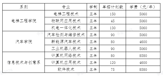 邵阳职业技术学院2023年单招章程(图2) 下载 (1).png