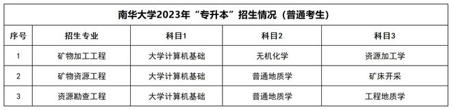 湖南统招专升本招生院校和招生信息汇总！(图1)
