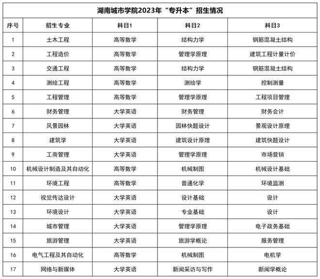 湖南统招专升本招生院校和招生信息汇总！(图2)