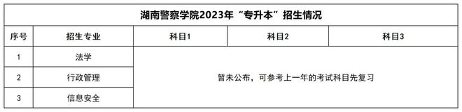 湖南统招专升本招生院校和招生信息汇总！(图5)