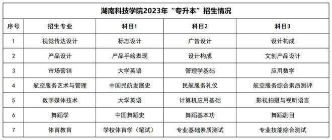 湖南统招专升本招生院校和招生信息汇总！(图4)