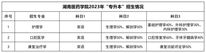 湖南统招专升本招生院校和招生信息汇总！(图6)