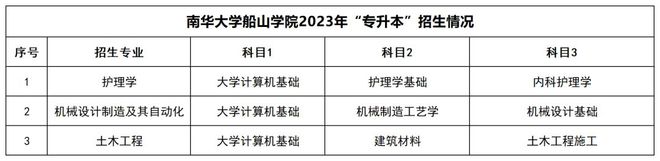 湖南统招专升本招生院校和招生信息汇总！(图11)