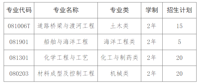 湖南省湖南专升本招生院校考情汇总(图4) 湖南省湖南专升本招生院校考情汇总(图4)