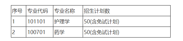湖南省湖南专升本招生院校考情汇总(图2) 湖南省湖南专升本招生院校考情汇总(图2)