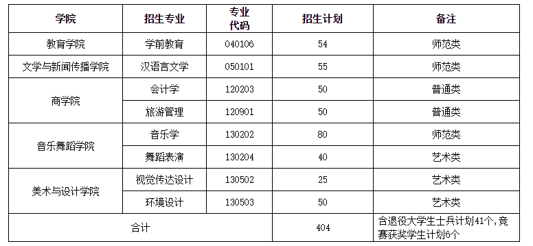 湖南省湖南专升本招生院校考情汇总(图8) 湖南省湖南专升本招生院校考情汇总(图8)