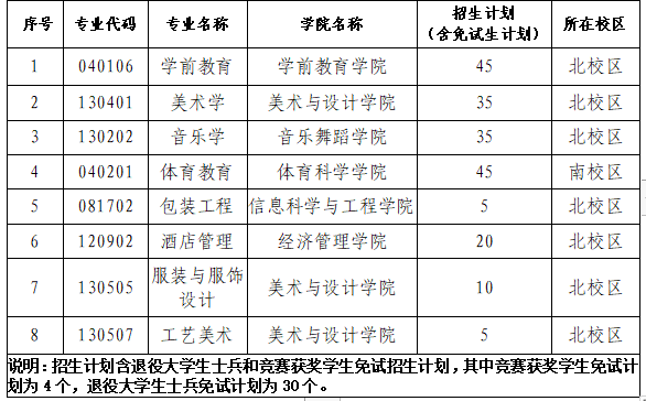 湖南省湖南专升本招生院校考情汇总(图7) 湖南省湖南专升本招生院校考情汇总(图7)