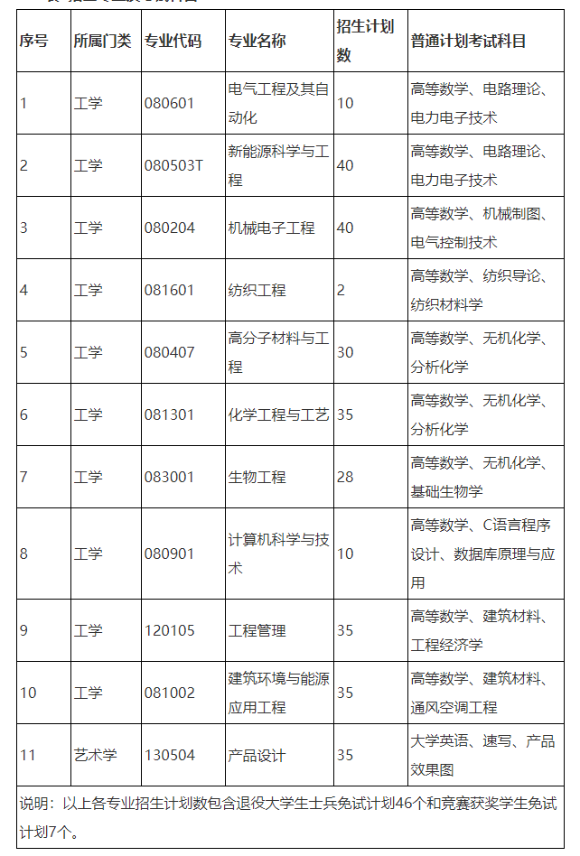湖南省湖南专升本招生院校考情汇总(图6) 湖南省湖南专升本招生院校考情汇总(图6)