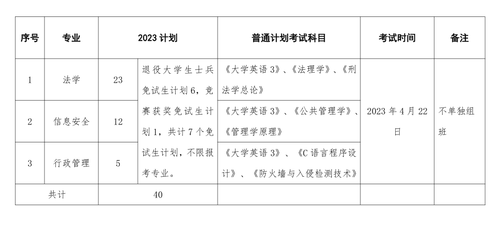 湖南省湖南专升本招生院校考情汇总(图14) 湖南省湖南专升本招生院校考情汇总(图14)