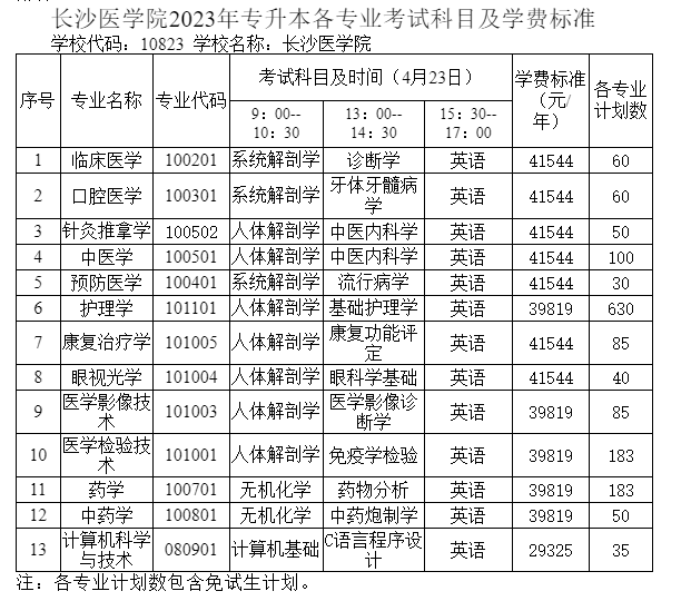 湖南省湖南专升本招生院校考情汇总(图11) 湖南省湖南专升本招生院校考情汇总(图11)