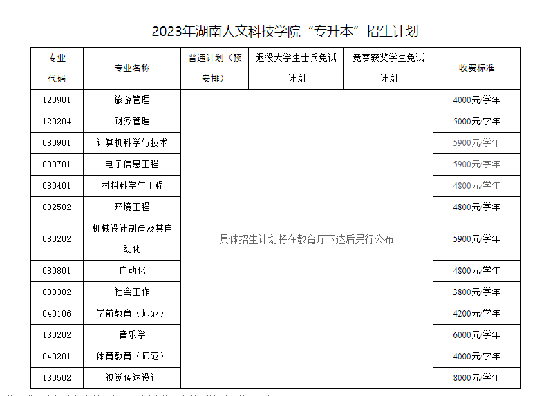 湖南省湖南专升本招生院校考情汇总(图13) 湖南省湖南专升本招生院校考情汇总(图13)