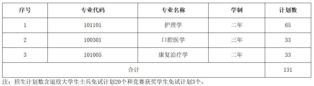湖南省湖南专升本招生院校考情汇总(图12) 湖南省湖南专升本招生院校考情汇总(图12)