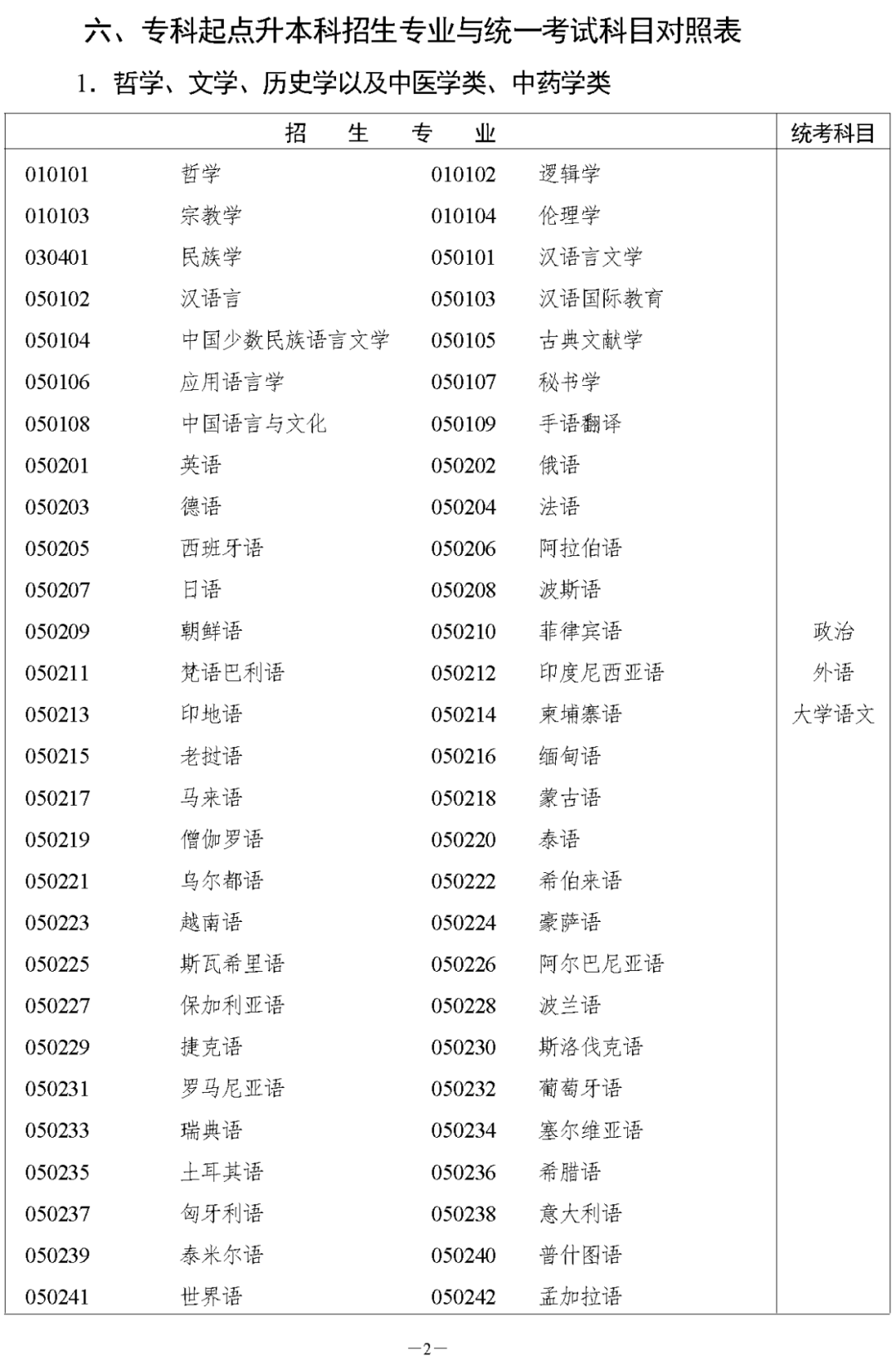 2023年湖南株洲成人高考今日(8.31)开始注册报名!(图2) 2023年湖南株洲成人高考今日(8.31)开始注册报名!(图4)