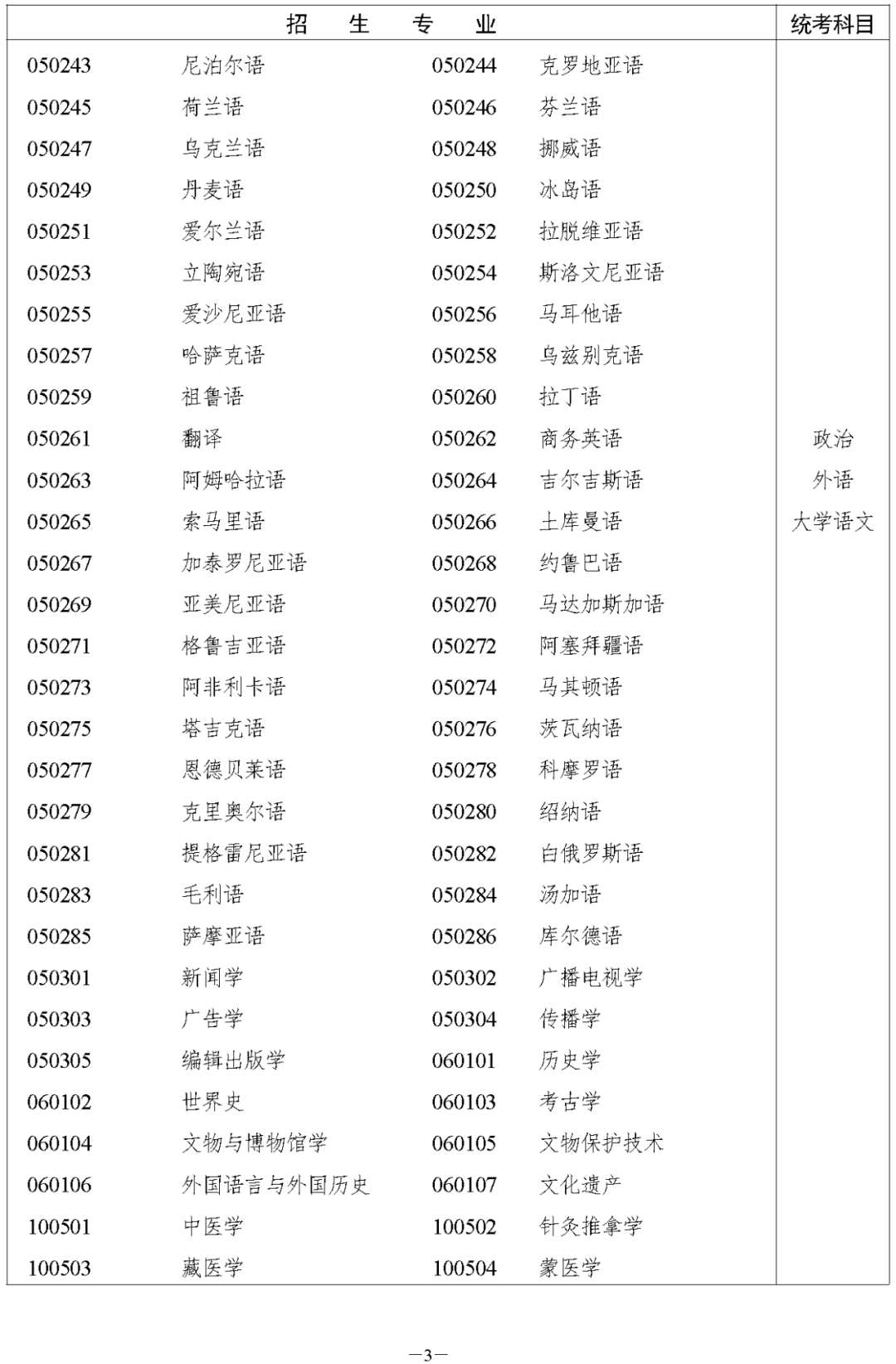 2023年湖南株洲成人高考今日(8.31)开始注册报名!(图3) 2023年湖南株洲成人高考今日(8.31)开始注册报名!(图5)