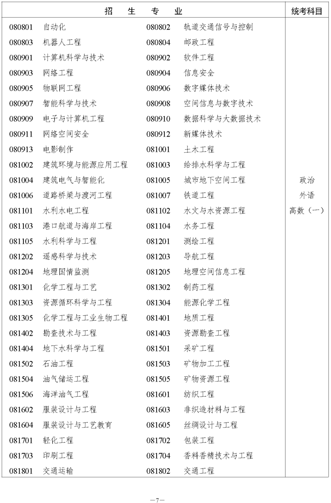 2023年湖南株洲成人高考今日(8.31)开始注册报名!(图7) 2023年湖南株洲成人高考今日(8.31)开始注册报名!(图9)