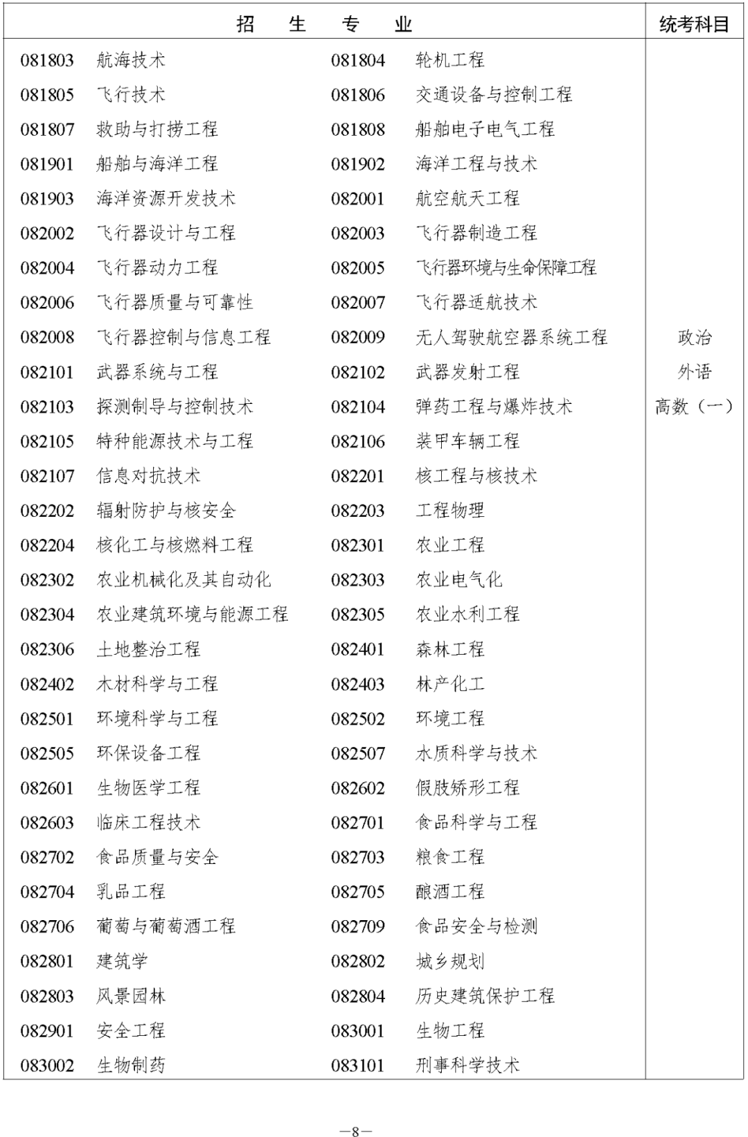 2023年湖南株洲成人高考今日(8.31)开始注册报名!(图8) 2023年湖南株洲成人高考今日(8.31)开始注册报名!(图10)