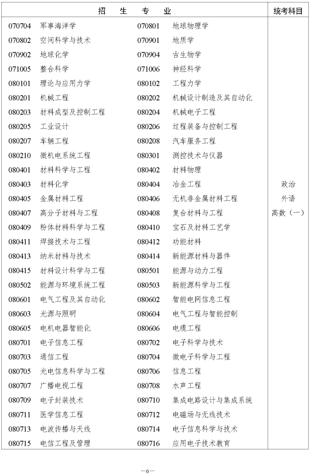 2023年湖南株洲成人高考今日(8.31)开始注册报名!(图6) 2023年湖南株洲成人高考今日(8.31)开始注册报名!(图8)
