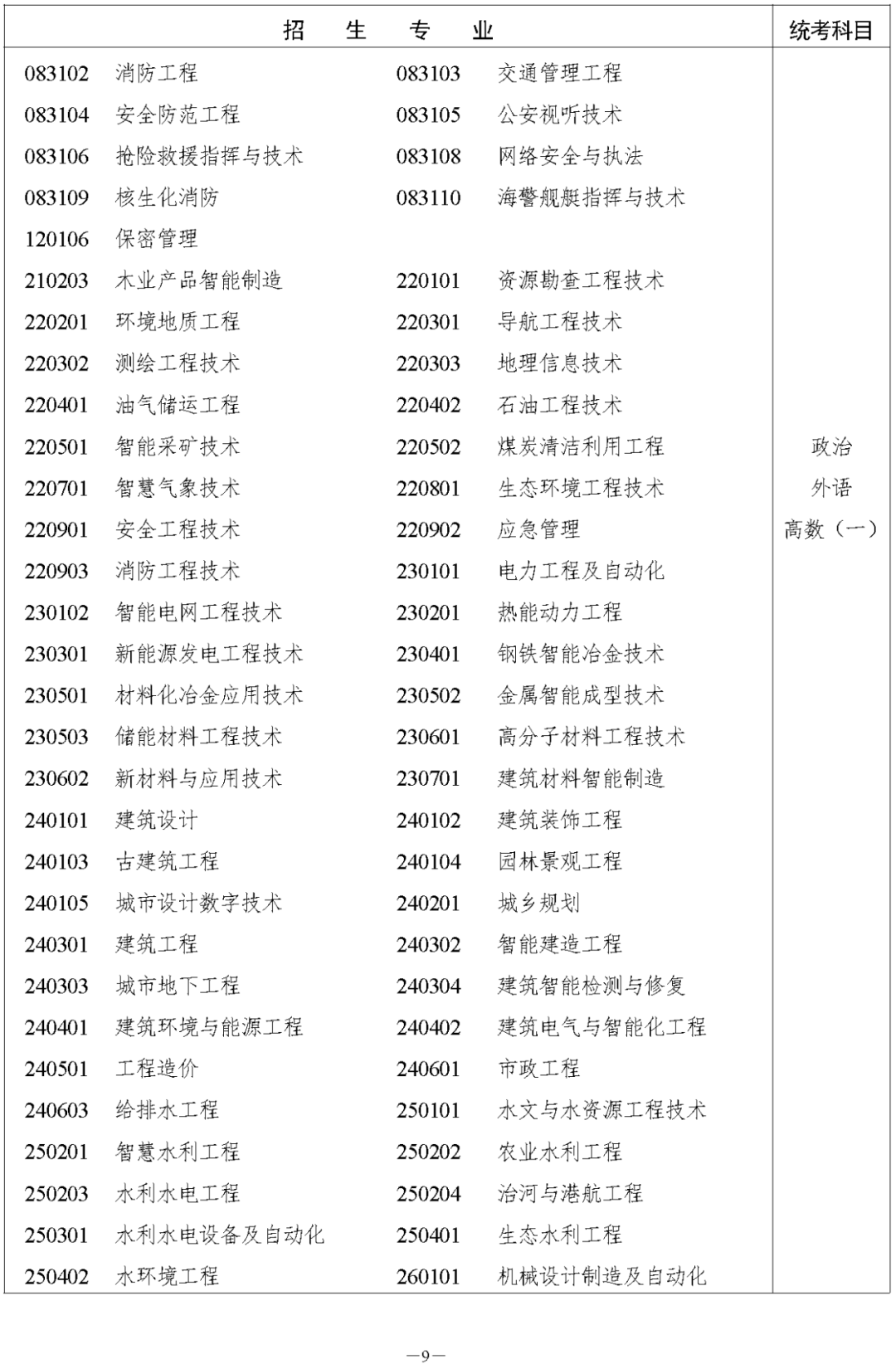 2023年湖南株洲成人高考今日(8.31)开始注册报名!(图9) 2023年湖南株洲成人高考今日(8.31)开始注册报名!(图11)