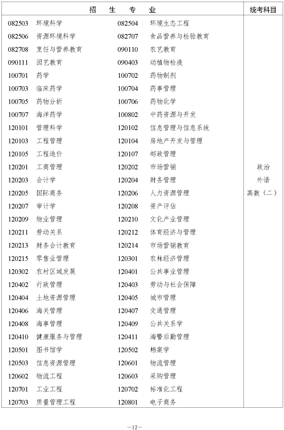 2023年湖南株洲成人高考今日(8.31)开始注册报名!(图12) 2023年湖南株洲成人高考今日(8.31)开始注册报名!(图14)