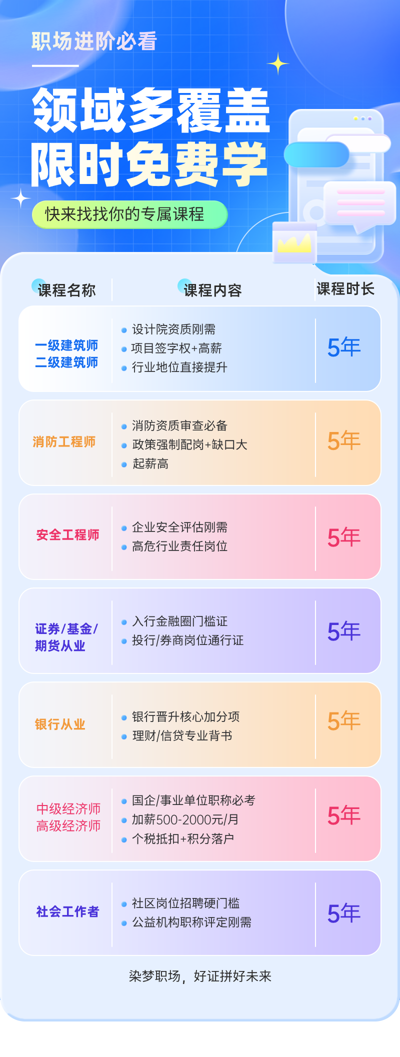 测试(图2)